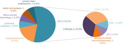 Negative results of bronchoalveolar lavage fluid metagenomic next-generation sequencing in critically ill patients